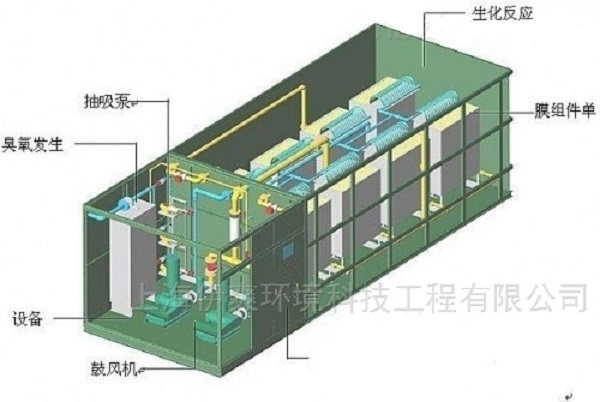 生活废水处理设备的发展趋势