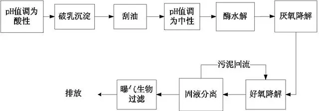 世界杯买输赢网站-上海喷漆污水处理设备