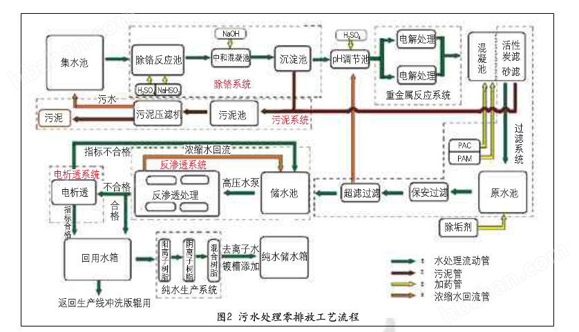 世界杯买输赢网站-凹印制版废水*