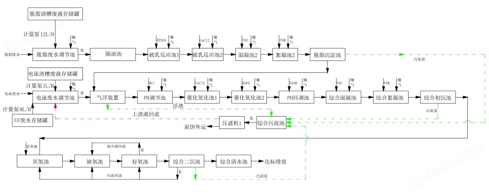 世界杯买输赢网站电泳废水处理设备