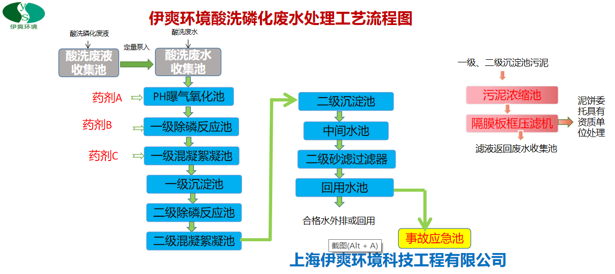 世界杯买输赢网站-浙江酸洗磷化污水处理设备