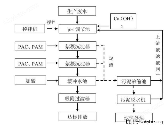 酸洗磷化废水处理设备报价