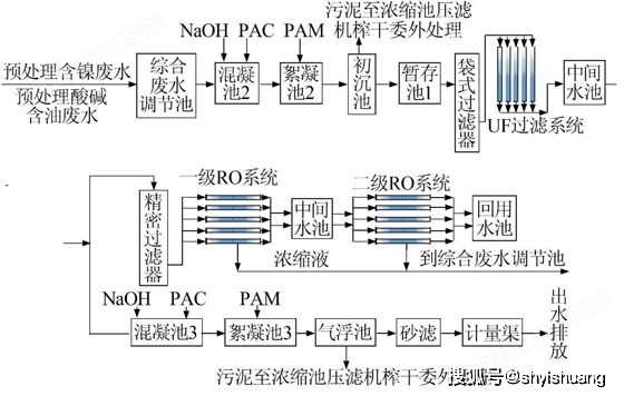 世界杯买输赢网站-阳极氧中水回用设备