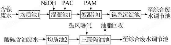 世界杯买输赢网站-阳极氧中水回用设备