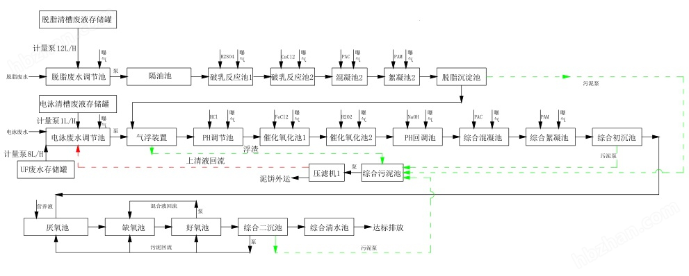 世界杯买输赢网站-电泳涂装废水处理